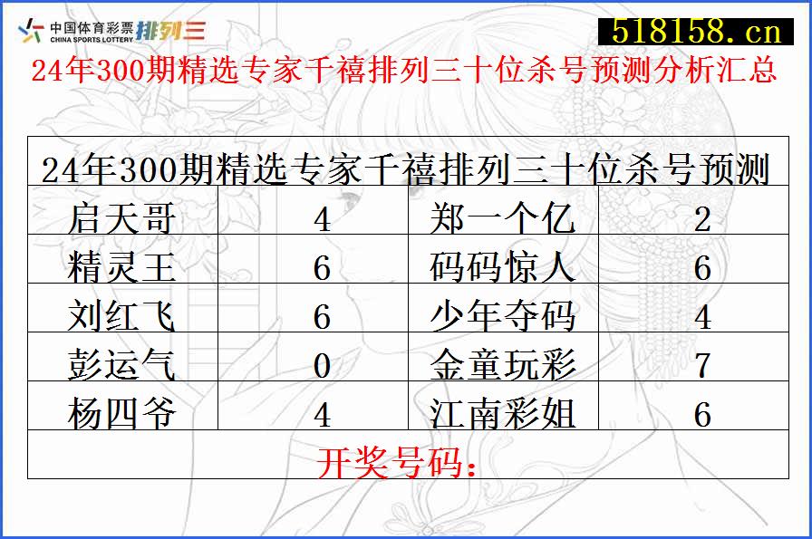 24年300期精选专家千禧排列三十位杀号预测分析汇总