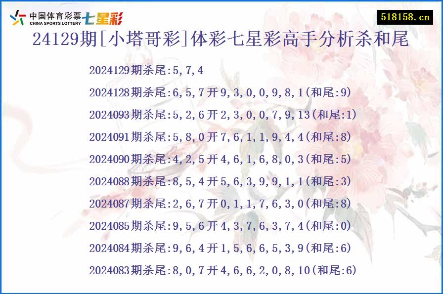 24129期[小塔哥彩]体彩七星彩高手分析杀和尾