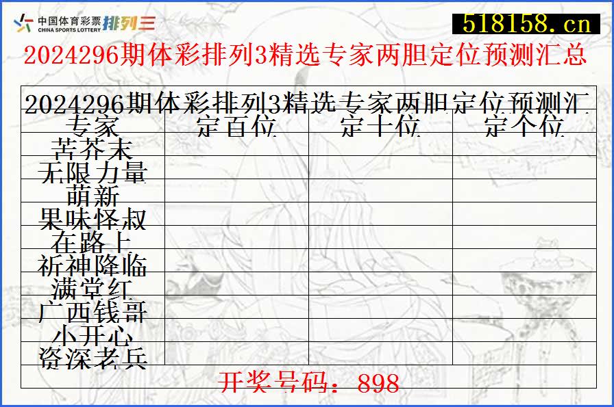 2024296期体彩排列3精选专家两胆定位预测汇总