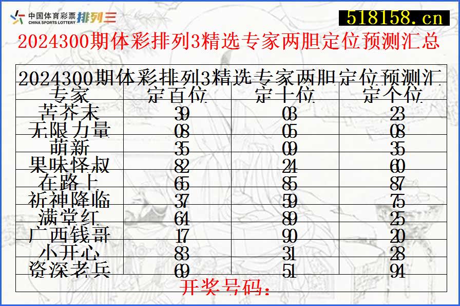 2024300期体彩排列3精选专家两胆定位预测汇总