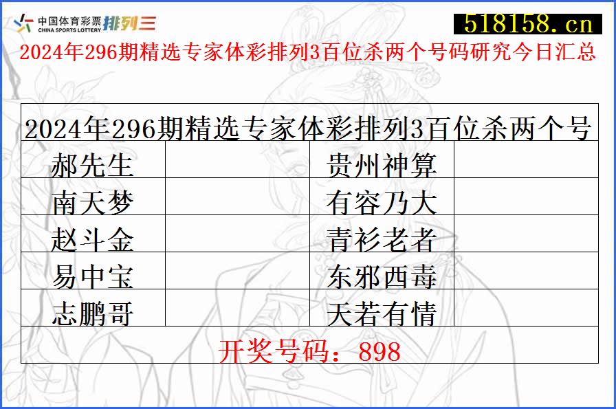 2024年296期精选专家体彩排列3百位杀两个号码研究今日汇总