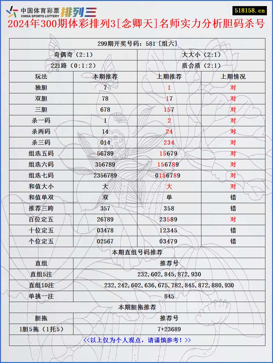 2024年300期体彩排列3[念卿天]名师实力分析胆码杀号