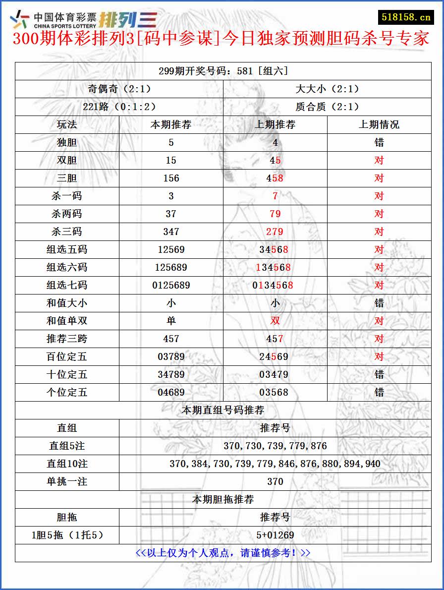 300期体彩排列3[码中参谋]今日独家预测胆码杀号专家