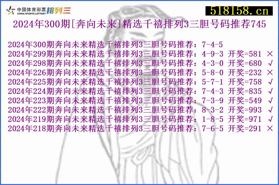 2024年300期[奔向未来]精选千禧排列3三胆号码推荐745