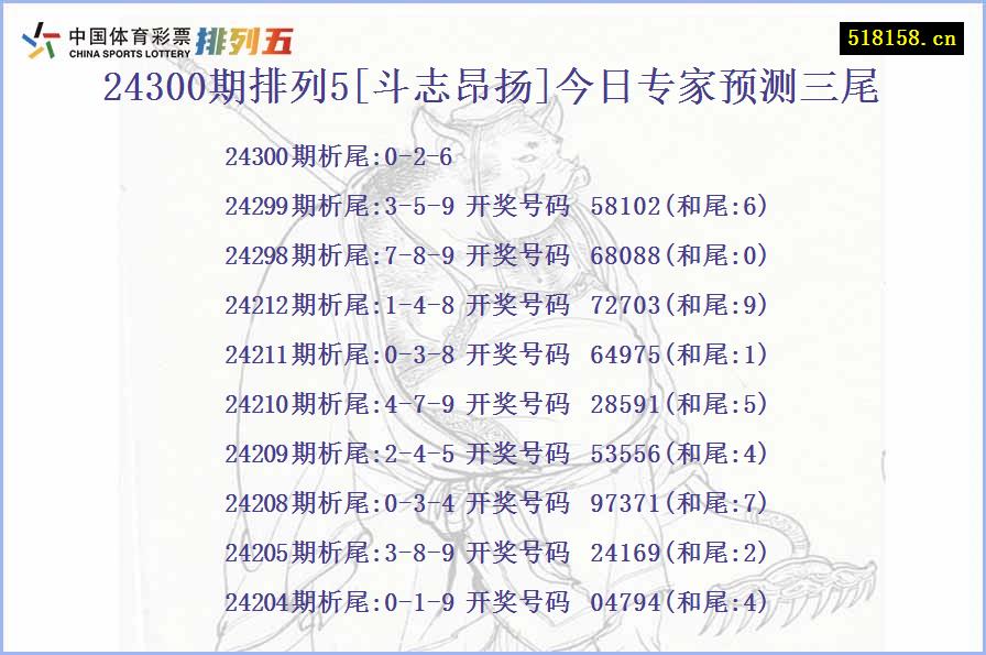 24300期排列5[斗志昂扬]今日专家预测三尾