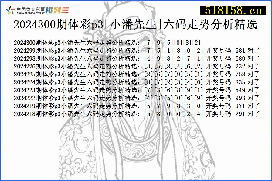 2024300期体彩p3[小潘先生]六码走势分析精选