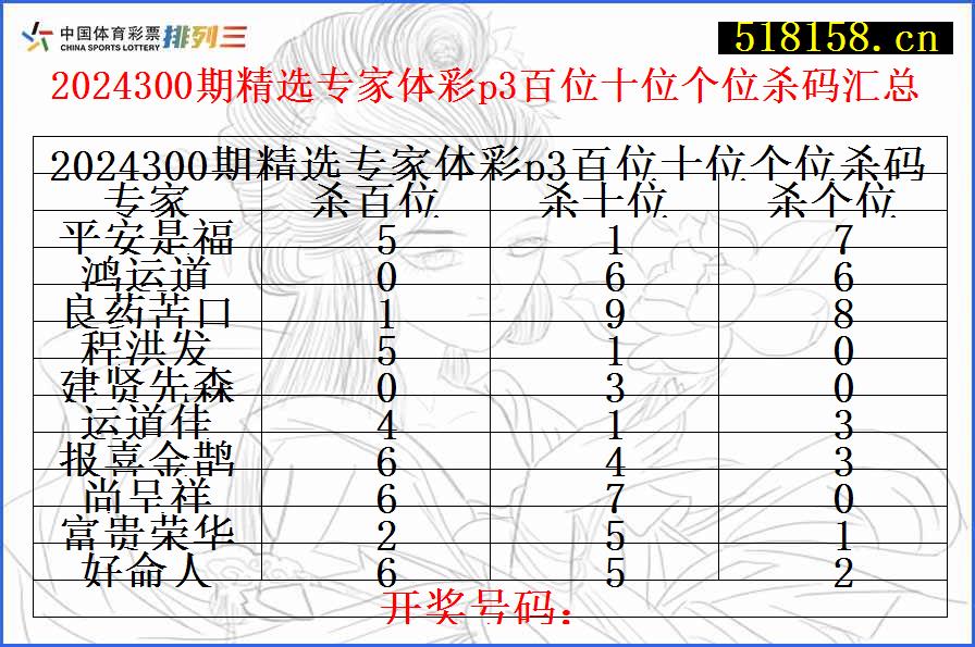 2024300期精选专家体彩p3百位十位个位杀码汇总