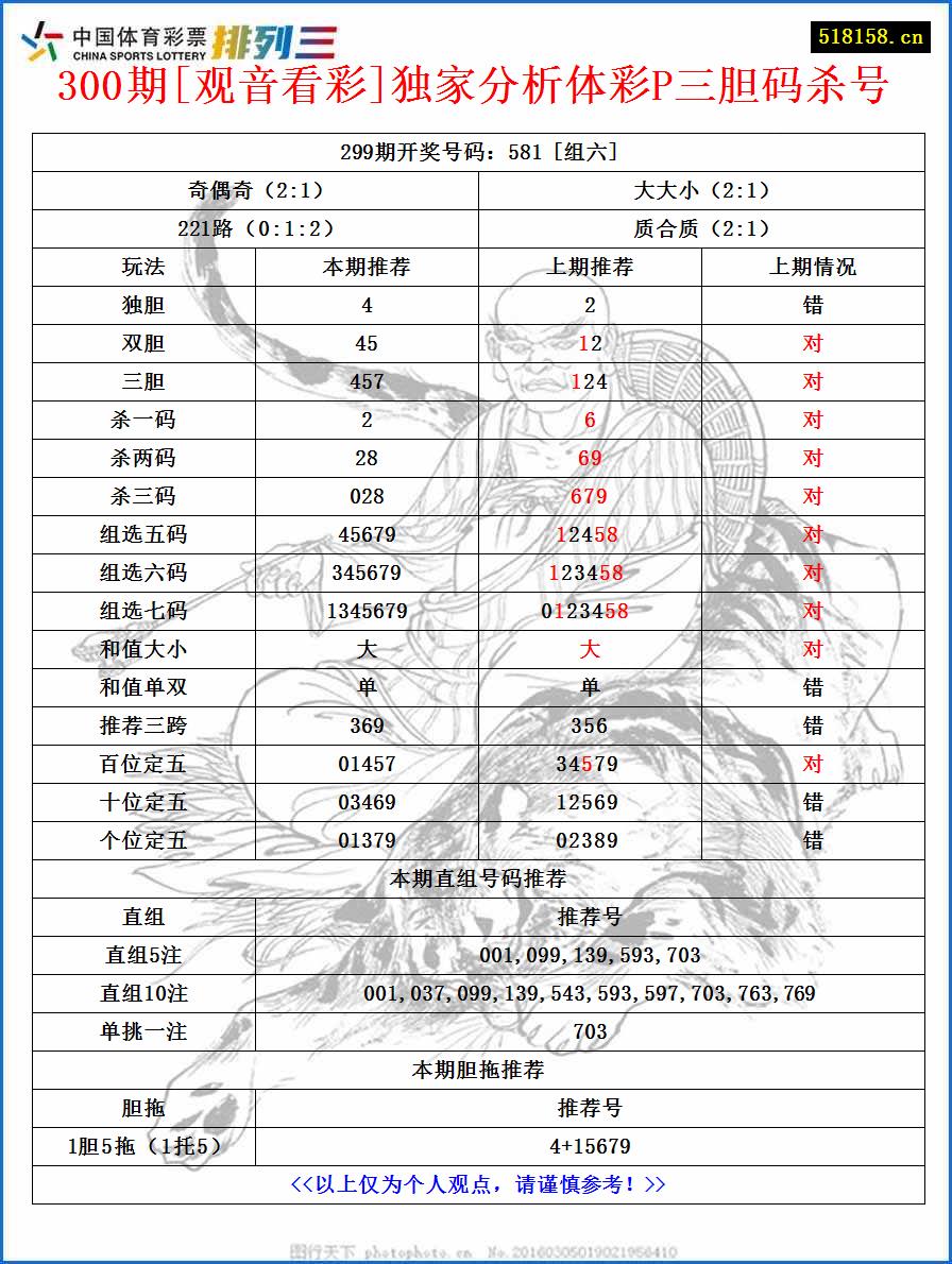 300期[观音看彩]独家分析体彩P三胆码杀号