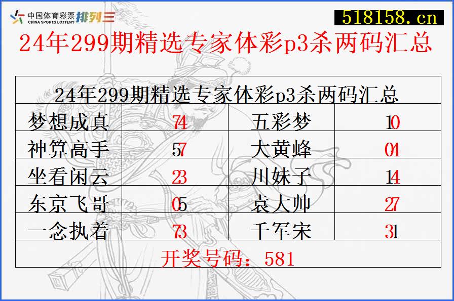 24年299期精选专家体彩p3杀两码汇总