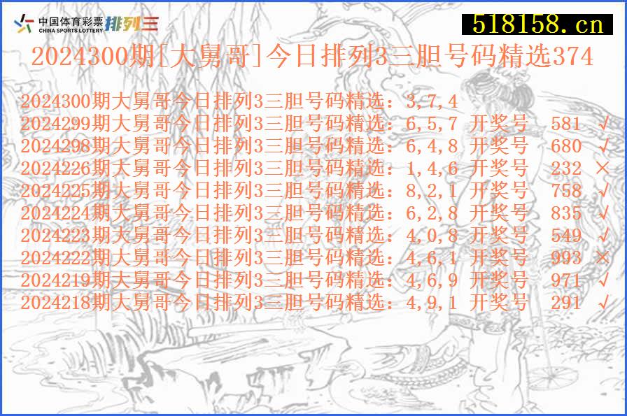 2024300期[大舅哥]今日排列3三胆号码精选374