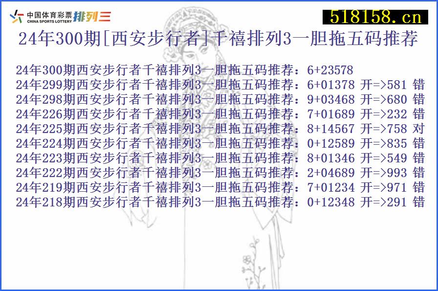 24年300期[西安步行者]千禧排列3一胆拖五码推荐