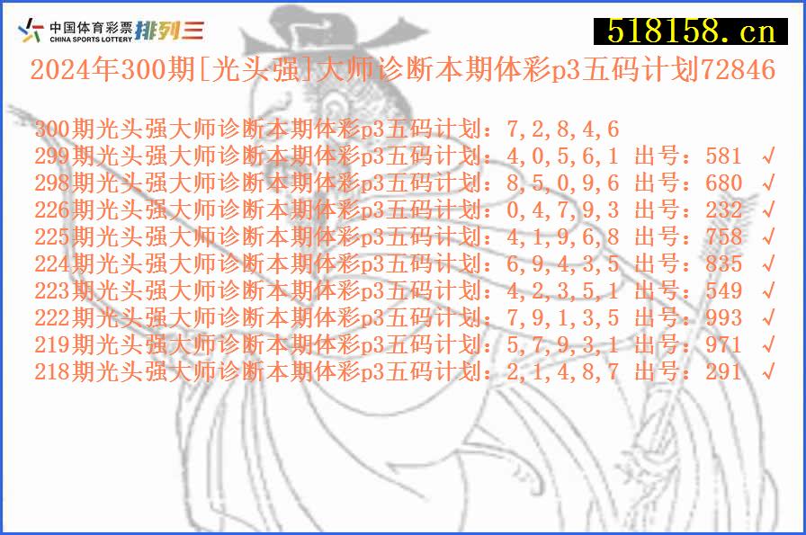 2024年300期[光头强]大师诊断本期体彩p3五码计划72846