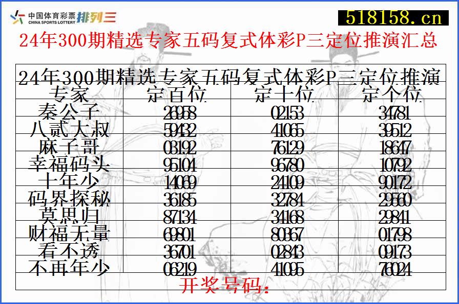 24年300期精选专家五码复式体彩P三定位推演汇总