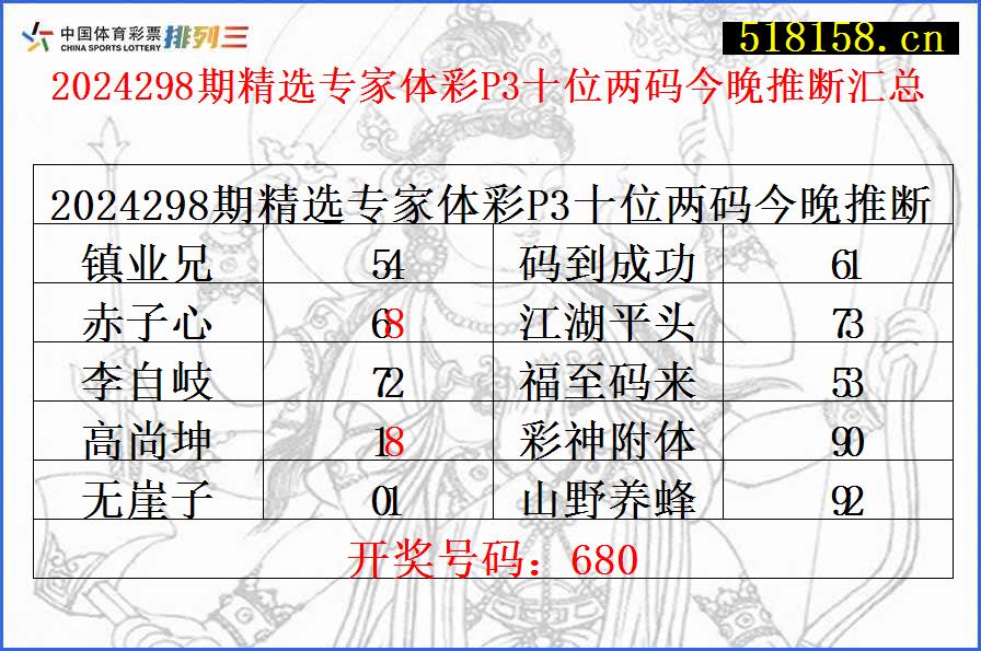 2024298期精选专家体彩P3十位两码今晚推断汇总