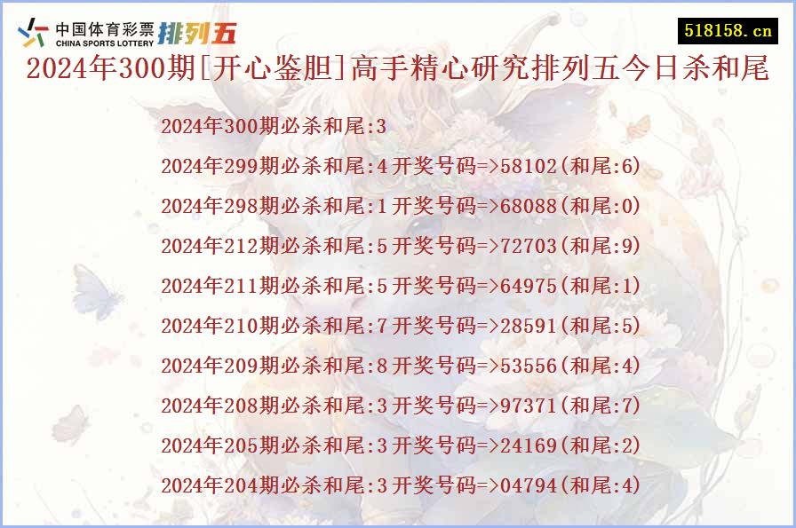 2024年300期[开心鉴胆]高手精心研究排列五今日杀和尾