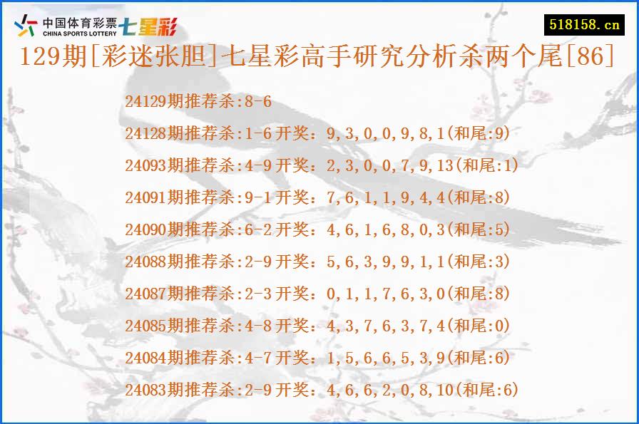 129期[彩迷张胆]七星彩高手研究分析杀两个尾[86]