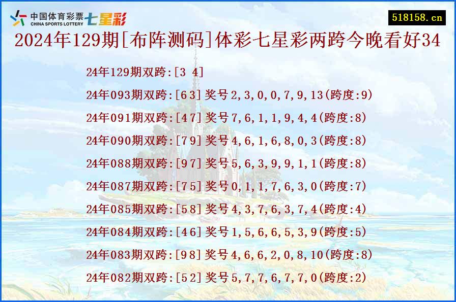 2024年129期[布阵测码]体彩七星彩两跨今晚看好34