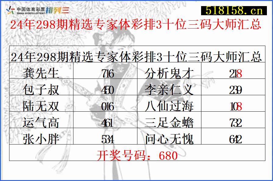 24年298期精选专家体彩排3十位三码大师汇总