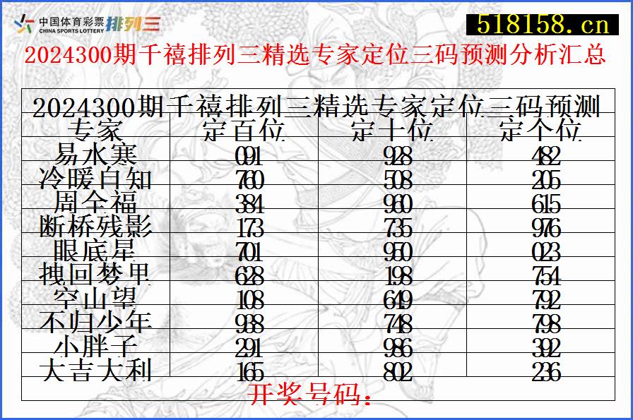 2024300期千禧排列三精选专家定位三码预测分析汇总