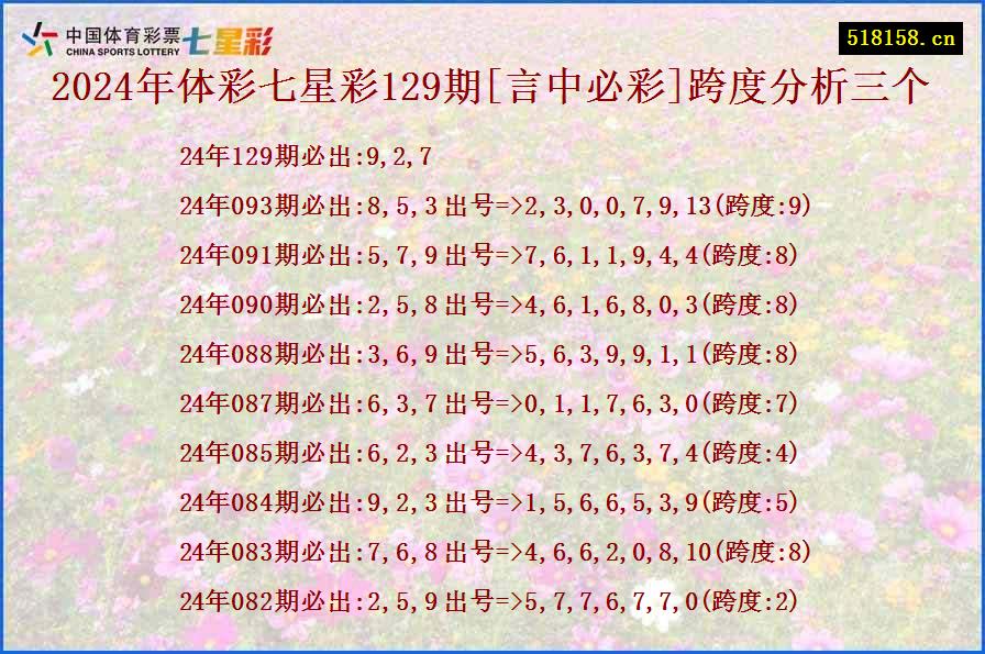 2024年体彩七星彩129期[言中必彩]跨度分析三个