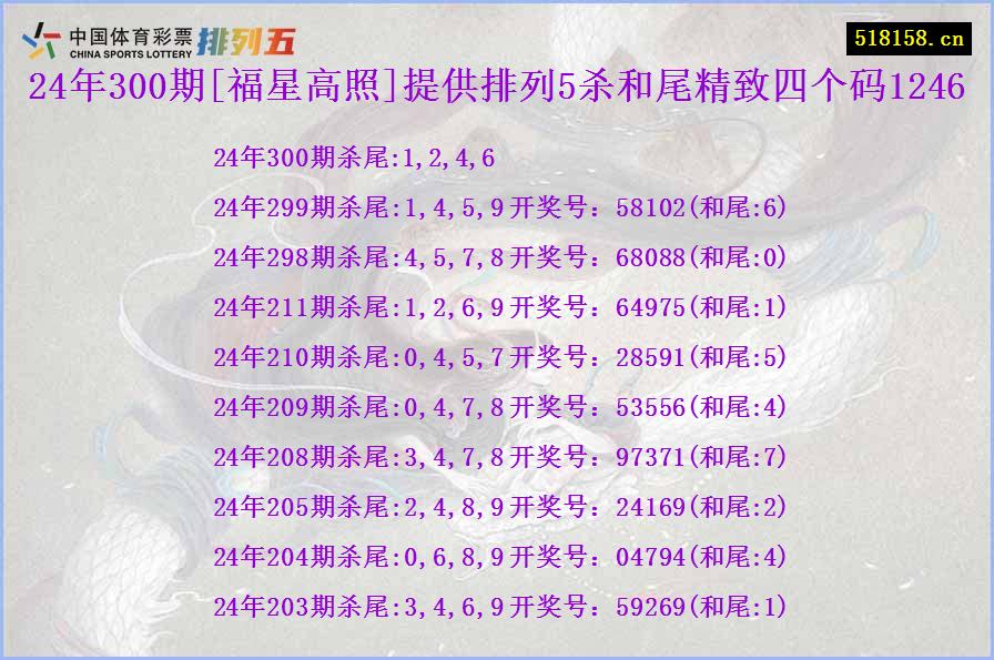 24年300期[福星高照]提供排列5杀和尾精致四个码1246