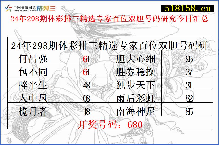 24年298期体彩排三精选专家百位双胆号码研究今日汇总