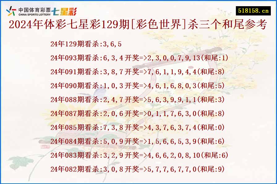 2024年体彩七星彩129期[彩色世界]杀三个和尾参考