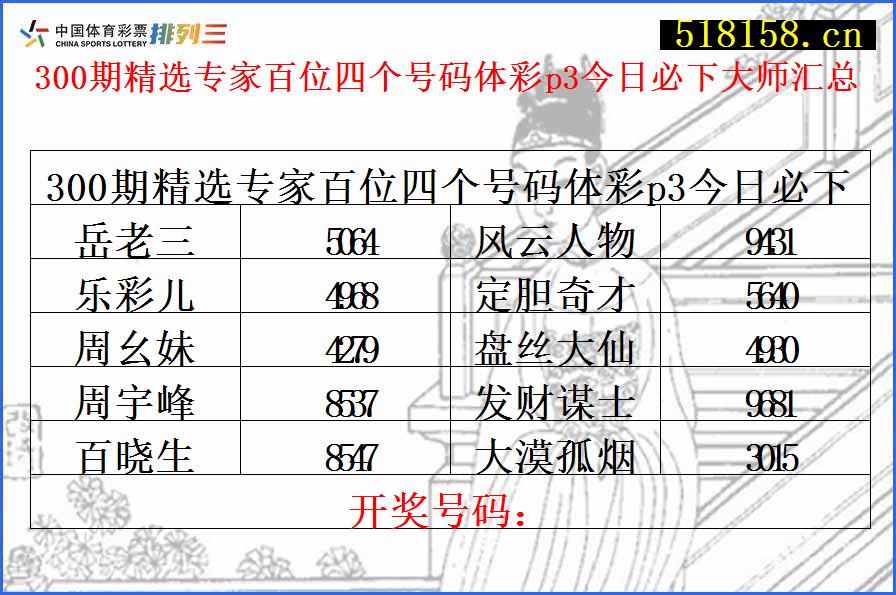 300期精选专家百位四个号码体彩p3今日必下大师汇总