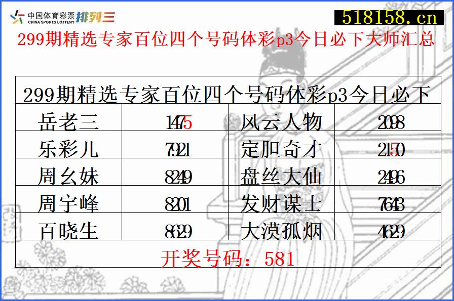 299期精选专家百位四个号码体彩p3今日必下大师汇总