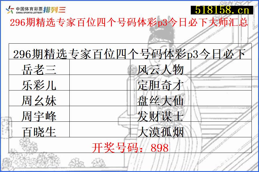 296期精选专家百位四个号码体彩p3今日必下大师汇总