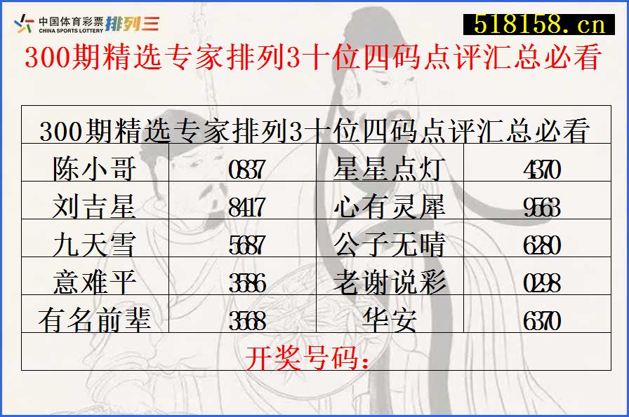 300期精选专家排列3十位四码点评汇总必看