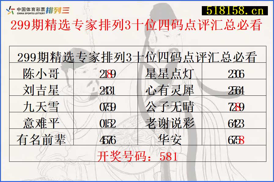 299期精选专家排列3十位四码点评汇总必看