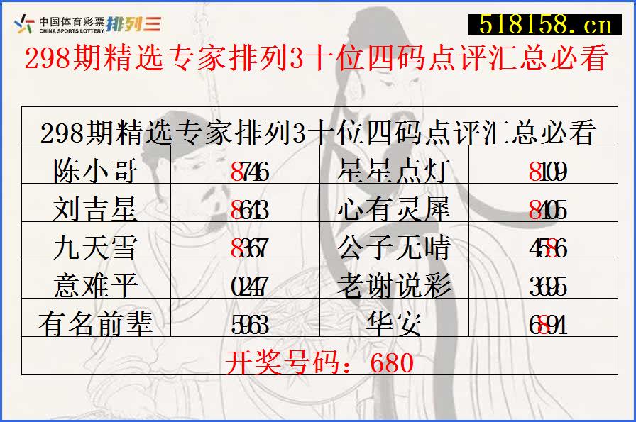 298期精选专家排列3十位四码点评汇总必看