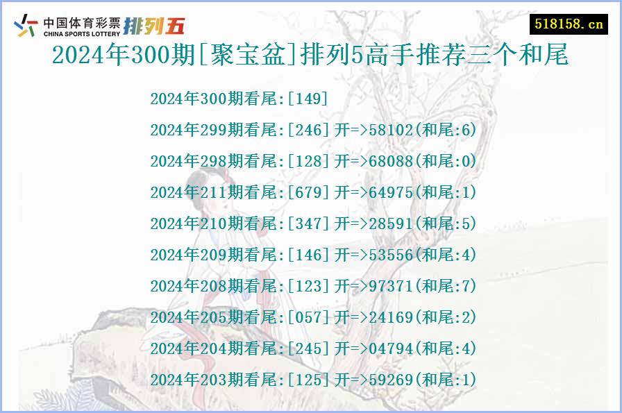 2024年300期[聚宝盆]排列5高手推荐三个和尾