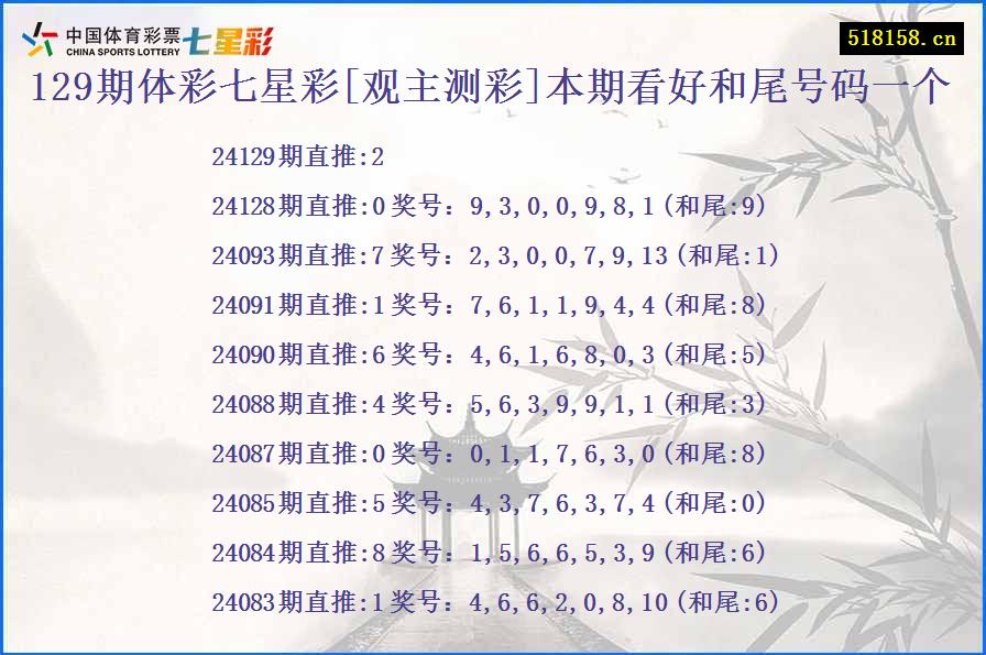 129期体彩七星彩[观主测彩]本期看好和尾号码一个