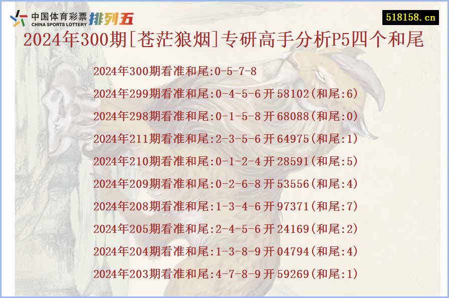 2024年300期[苍茫狼烟]专研高手分析P5四个和尾