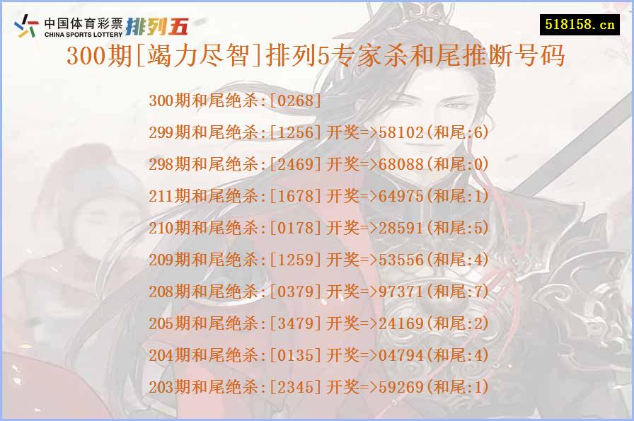 300期[竭力尽智]排列5专家杀和尾推断号码