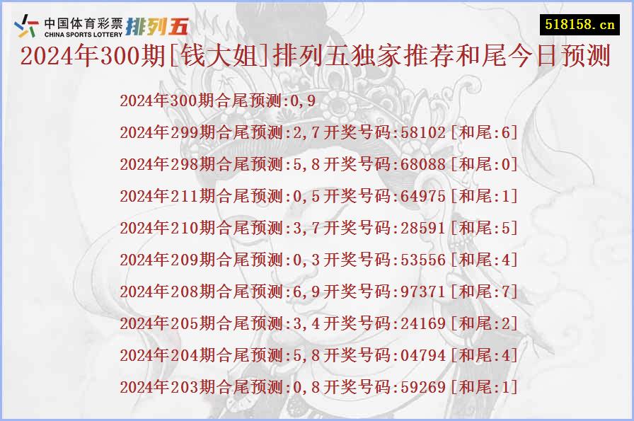 2024年300期[钱大姐]排列五独家推荐和尾今日预测