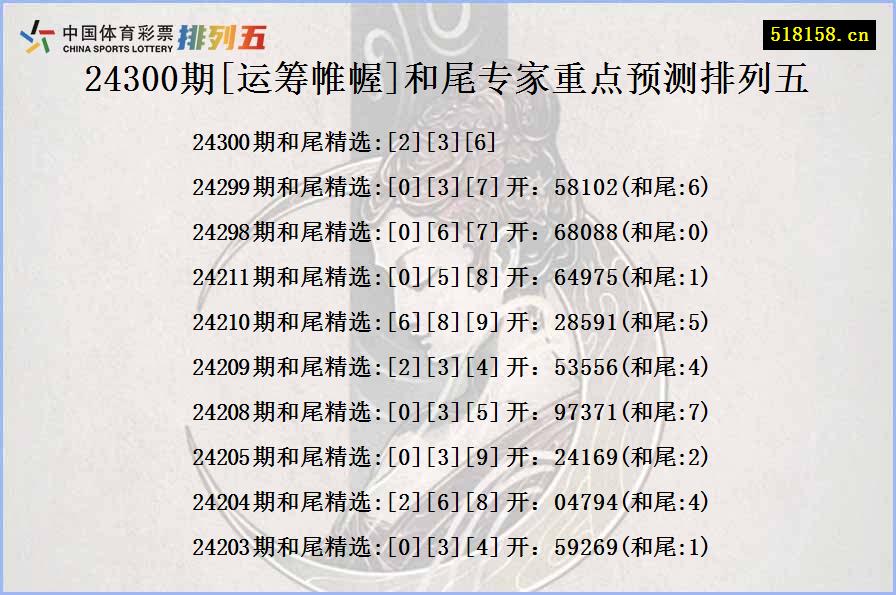 24300期[运筹帷幄]和尾专家重点预测排列五