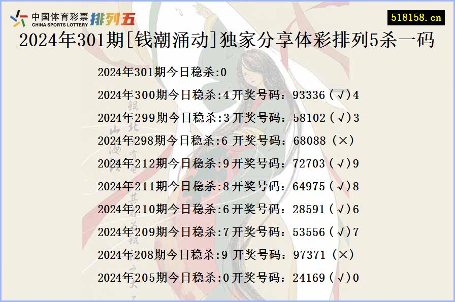 2024年301期[钱潮涌动]独家分享体彩排列5杀一码