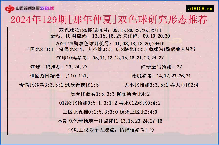 2024年129期[那年仲夏]双色球研究形态推荐