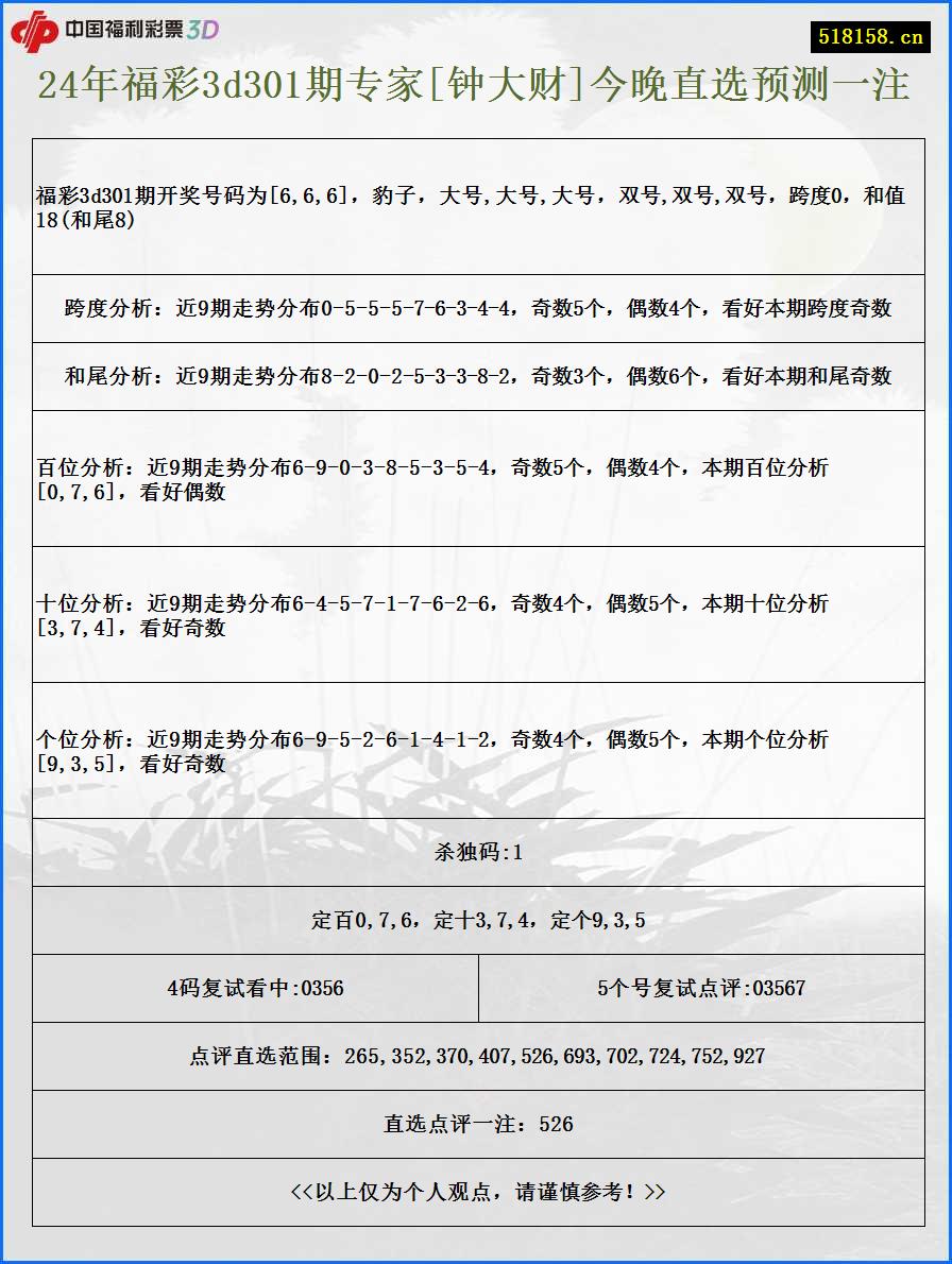 24年福彩3d301期专家[钟大财]今晚直选预测一注