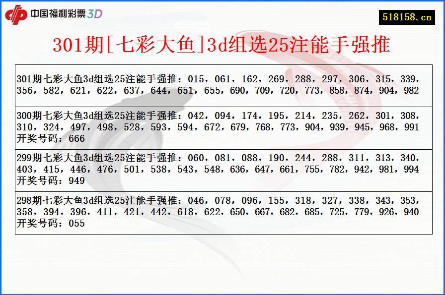 301期[七彩大鱼]3d组选25注能手强推