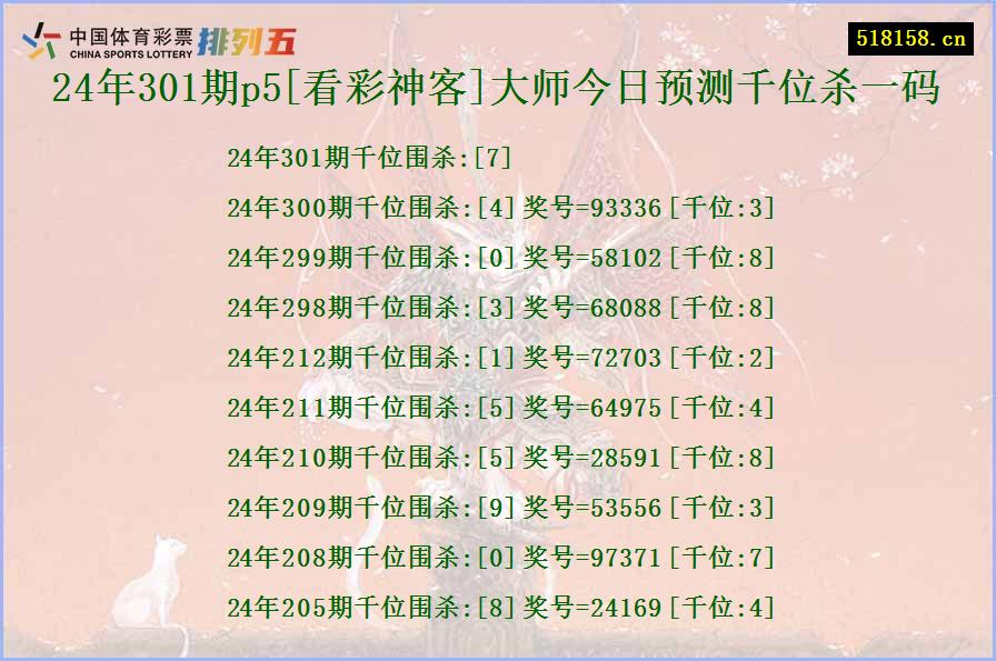 24年301期p5[看彩神客]大师今日预测千位杀一码