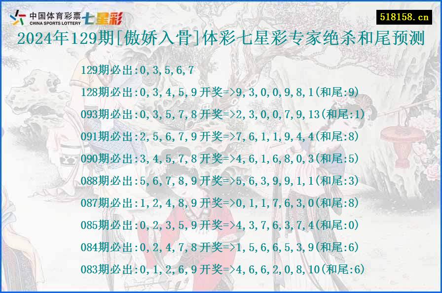 2024年129期[傲娇入骨]体彩七星彩专家绝杀和尾预测