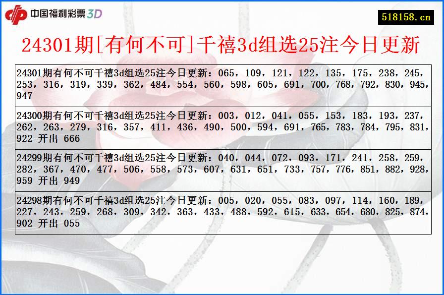 24301期[有何不可]千禧3d组选25注今日更新