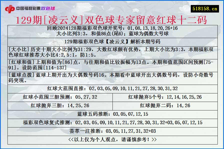 129期[凌云义]双色球专家留意红球十二码