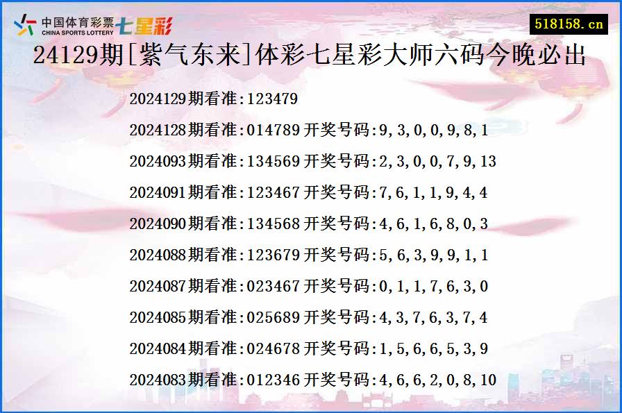 24129期[紫气东来]体彩七星彩大师六码今晚必出