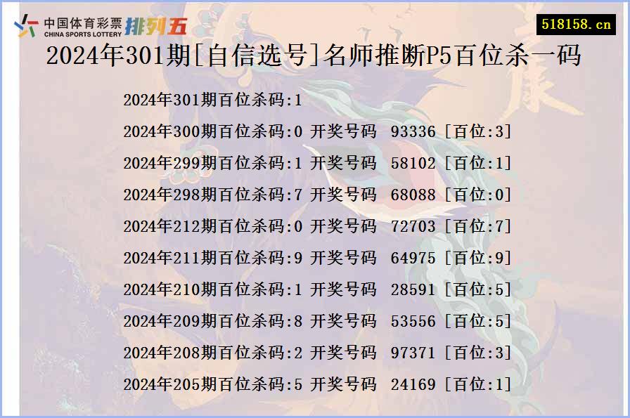 2024年301期[自信选号]名师推断P5百位杀一码