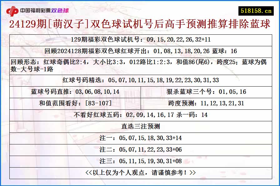 24129期[萌汉子]双色球试机号后高手预测推算排除蓝球